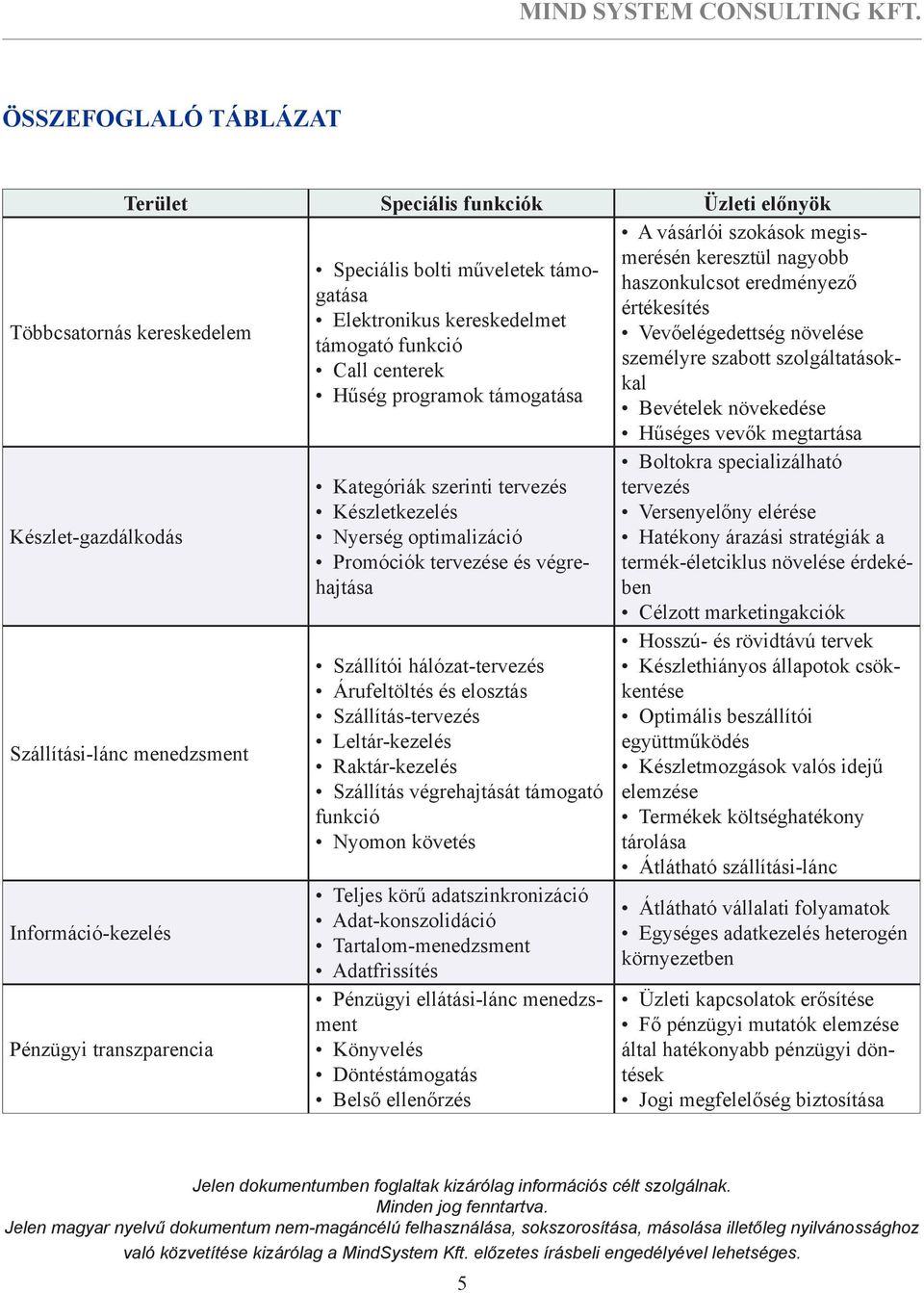 végrehajtása Szállítói hálózat-tervezés Árufeltöltés és elosztás Szállítás-tervezés Leltár-kezelés Raktár-kezelés Szállítás végrehajtását támogató funkció Nyomon követés Teljes körű