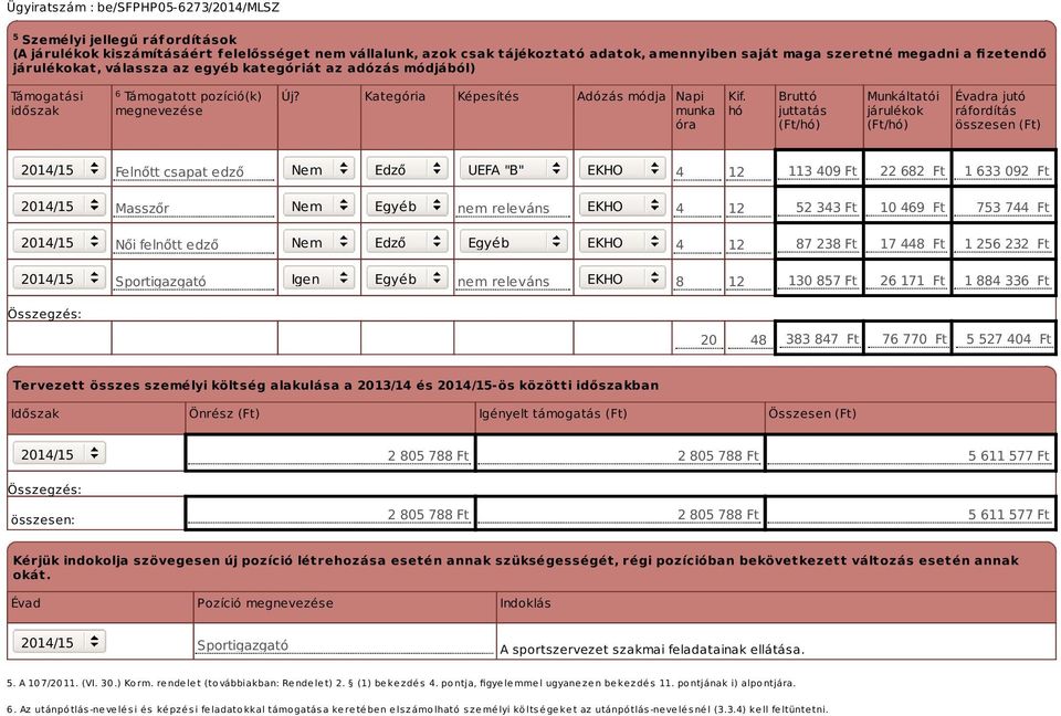 hó Bruttó juttatás (Ft/hó) Munkáltatói járulékok (Ft/hó) Évadra jutó ráfordítás összesen (Ft) Felnőtt csapat edző Nem Edző UEFA "B" EKHO 4 12 113 409 Ft 22 682 Ft 1 633 092 Ft Masszőr Nem Egyéb nem