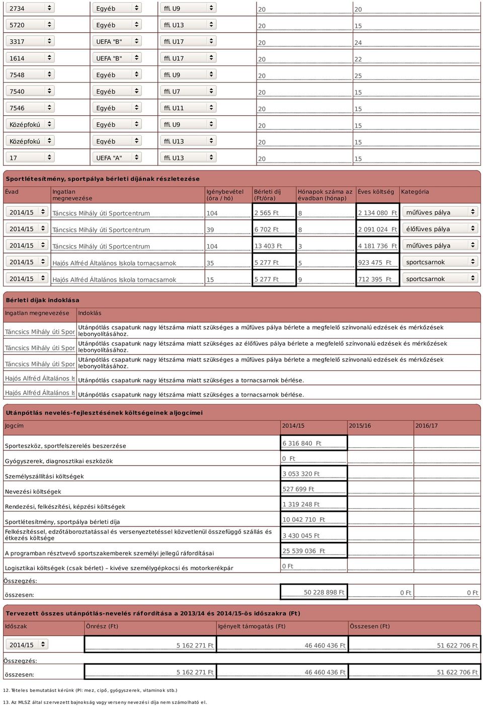 U13 20 20 20 15 20 24 20 22 20 25 20 15 20 15 20 15 20 15 20 15 Sportlétesítmény, sportpálya bérleti díjának részletezése Évad Ingatlan megnevezése Igénybevétel (óra / hó) Bérleti díj (Ft/óra)