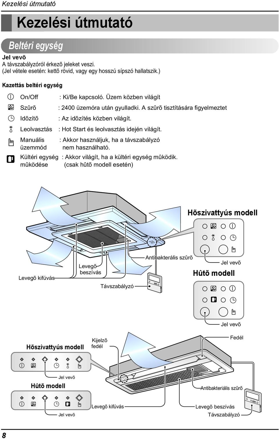 Akkor használjuk, ha a távszabályzó üzemmód nem használható Kültéri egység : Akkor világít, ha a kültéri egység mûködik mûködése (csak hûtõ modell esetén) Hõszivattyús modell Levegõ kifúvás Levegõ
