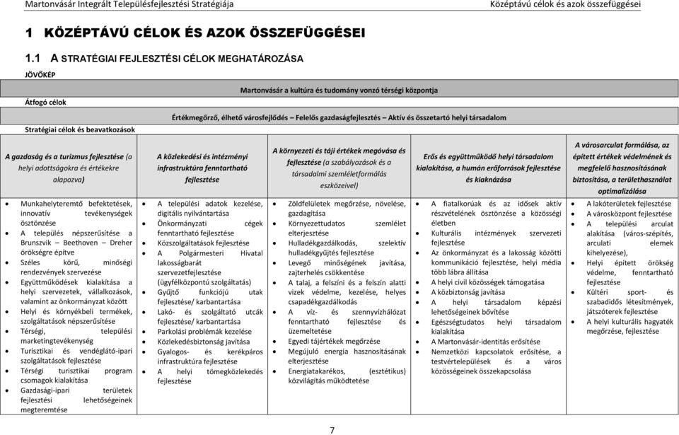 Munkahelyteremtő befektetések, innovatív tevékenységek ösztönzése A település népszerűsítése a Brunszvik Beethoven Dreher örökségre építve Széles körű, minőségi rendezvények szervezése