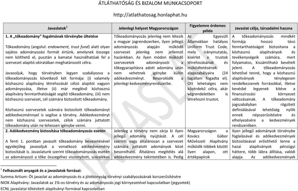 használhatóak fel a szervezet alapító okiratában meghatározott célra.