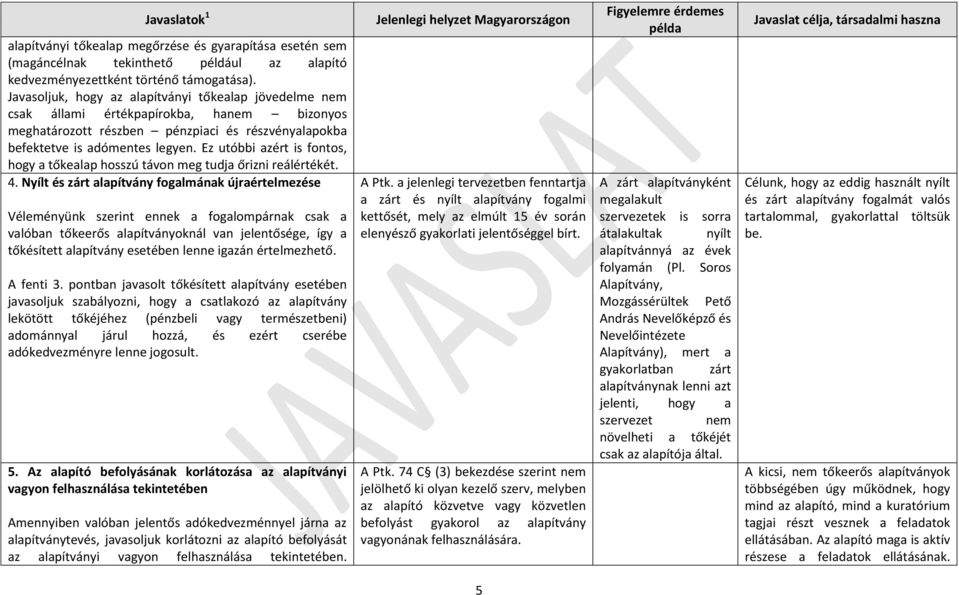 Ez utóbbi azért is fontos, hogy a tőkealap hosszú távon meg tudja őrizni reálértékét. 4.