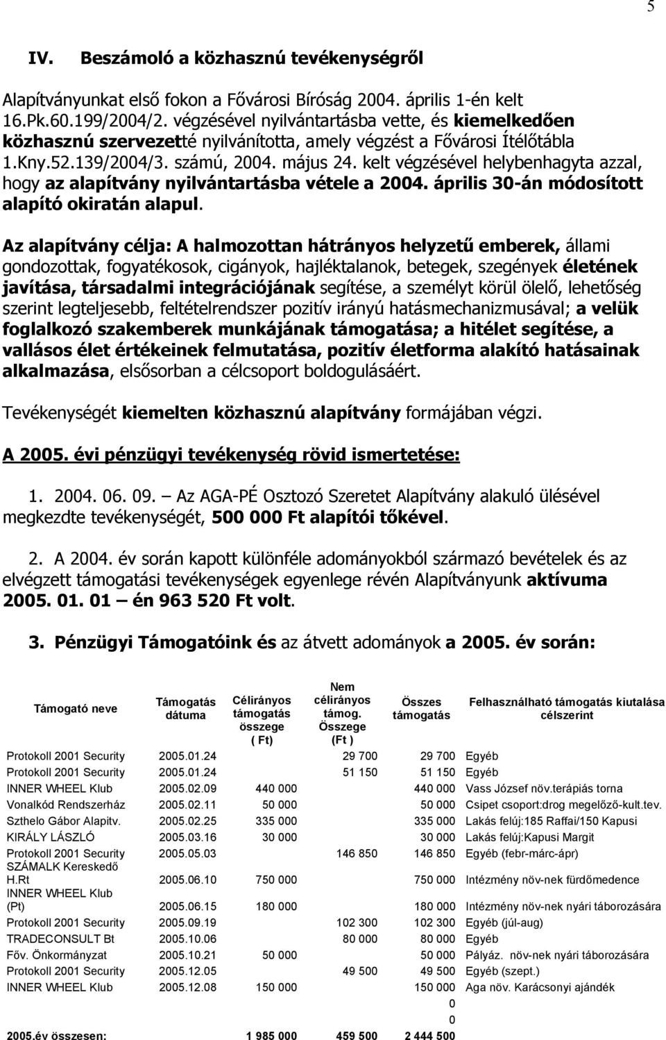 kelt végzésével helybenhagyta azzal, hogy az alapítvány nyilvántartásba vétele a 2004. április 30-án módosított alapító okiratán alapul.