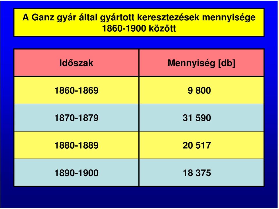 között Időszak Mennyiség [db]