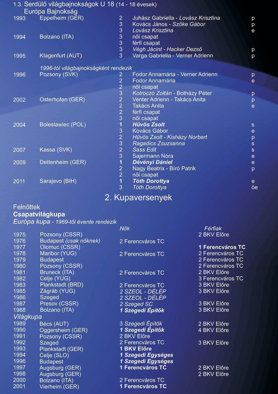 996tól világbajnokágként rndzik Pozony (SVK) Fodor Annamária Vrnr Adrinn Fodor Annamária nõi caat Kotroczó Zoltán Botházy Pétr Otrhofn (GER) Vntr Adrinn Takác Anita Takác Anita férfi caat nõi caat