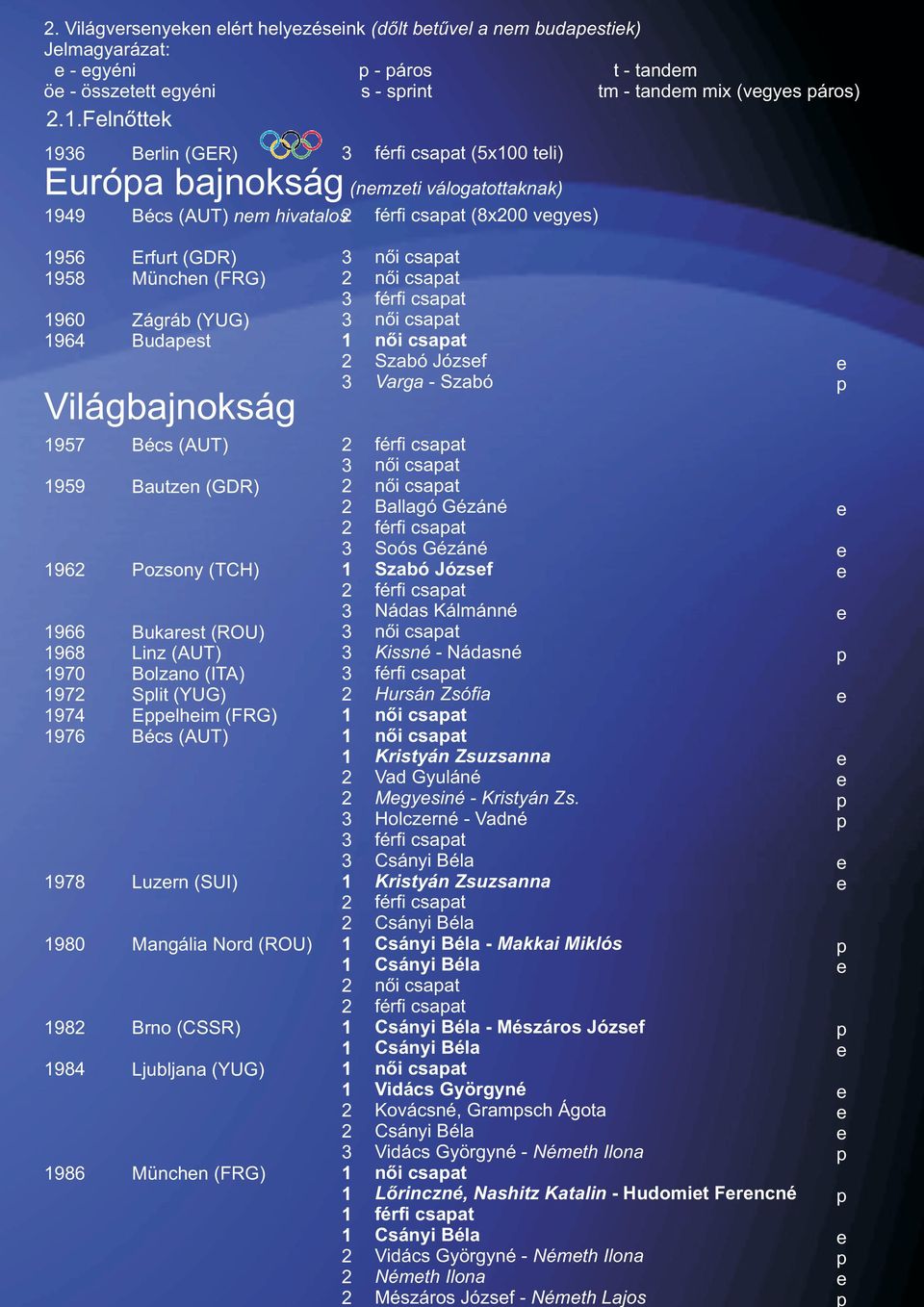 Erfurt (GDR) Münchn (FRG) Zágráb (YUG) Budat Világbajnokág Béc (AUT) Bautzn (GDR) Pozony (TCH) Bukart (ROU) Linz (AUT) Bolzano (ITA) Slit (YUG) Elhim (FRG) Béc (AUT) Luzrn (SUI) Mangália Nord (ROU)