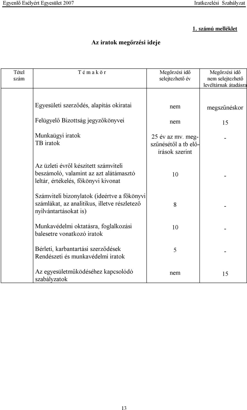 megszűnésétől a tb előírások szerint - Az üzleti évről készített számviteli beszámoló, valamint az azt alátámasztó leltár, értékelés, főkönyvi kivonat 10 - Számviteli bizonylatok (ideértve