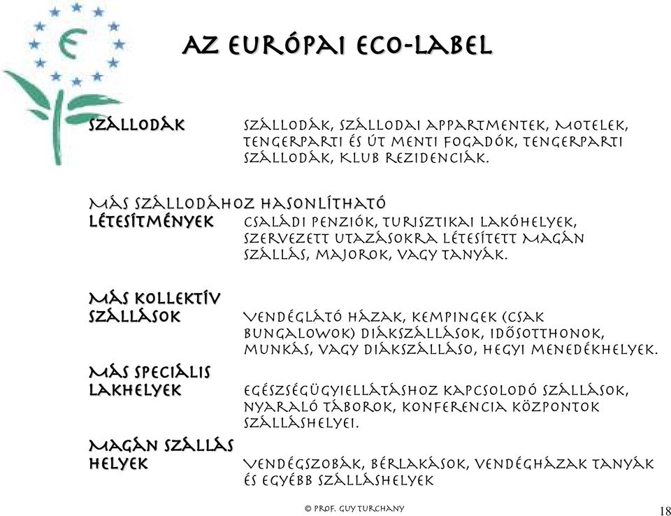 Más kollektív szállások Más speciális lakhelyek Magán szállás helyek Vendéglátó házak, kempingek (csak bungalowok) Diákszállások, id sotthonok, munkás, vagy