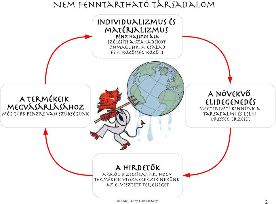 pénzre van szükségünk A növekv elidegenedés megteremti bennünk a társadalmi és lelki üresség