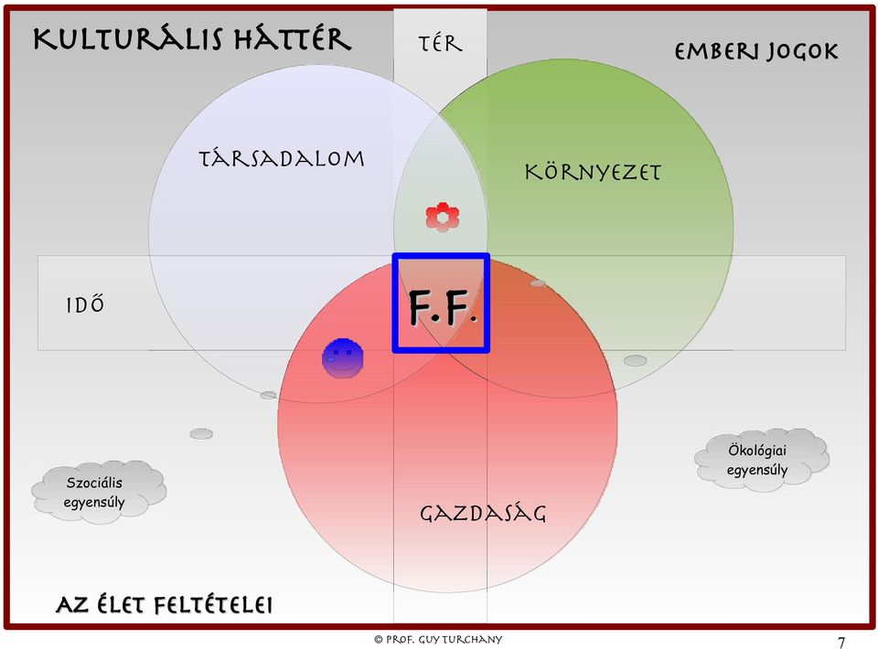 F. Szociális egyensúly Gazdaság