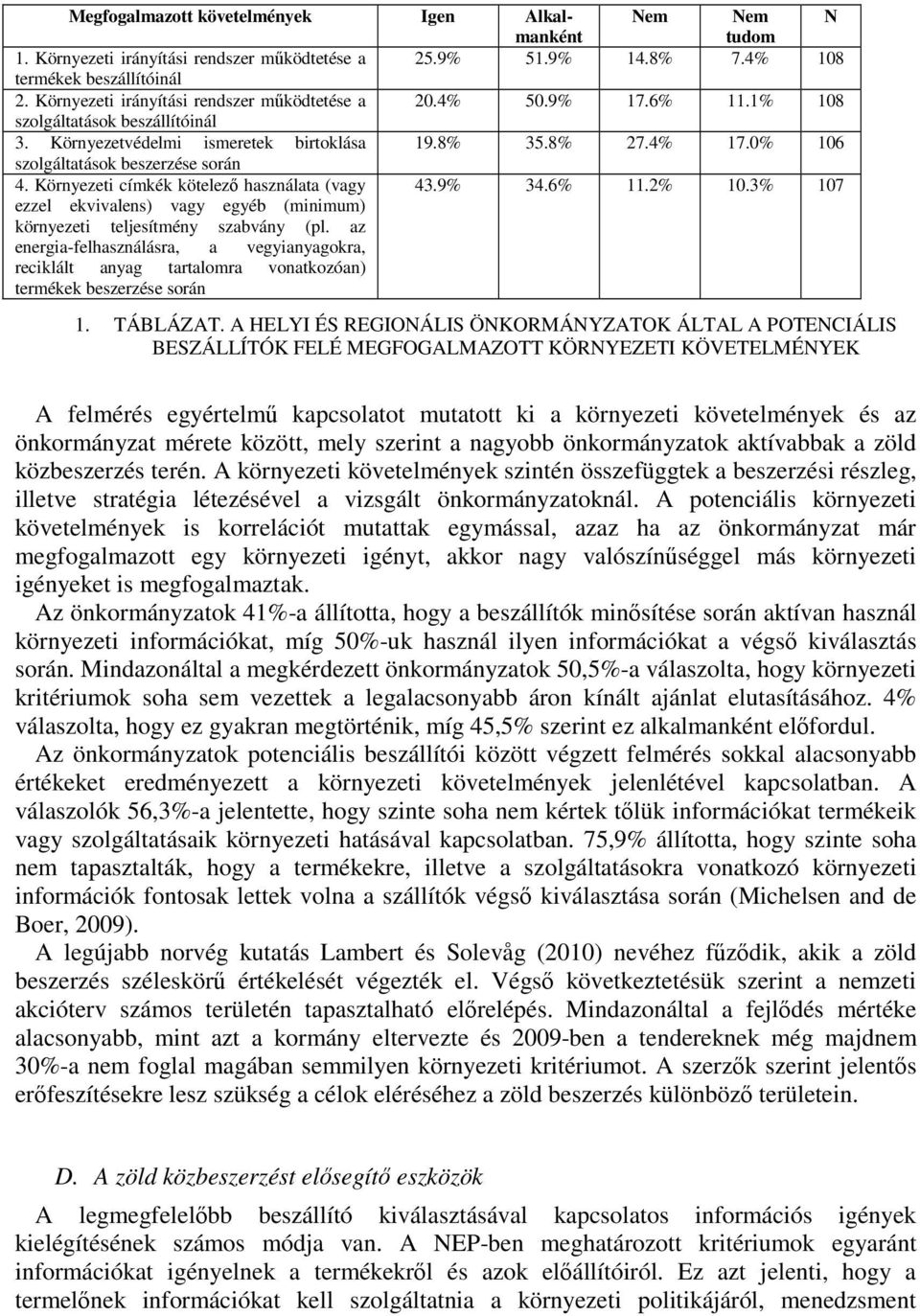 0% 106 szolgáltatások beszerzése során 4. Környezeti címkék kötelező használata (vagy 43.9% 34.6% 11.2% 10.3% 107 ezzel ekvivalens) vagy egyéb (minimum) környezeti teljesítmény szabvány (pl.