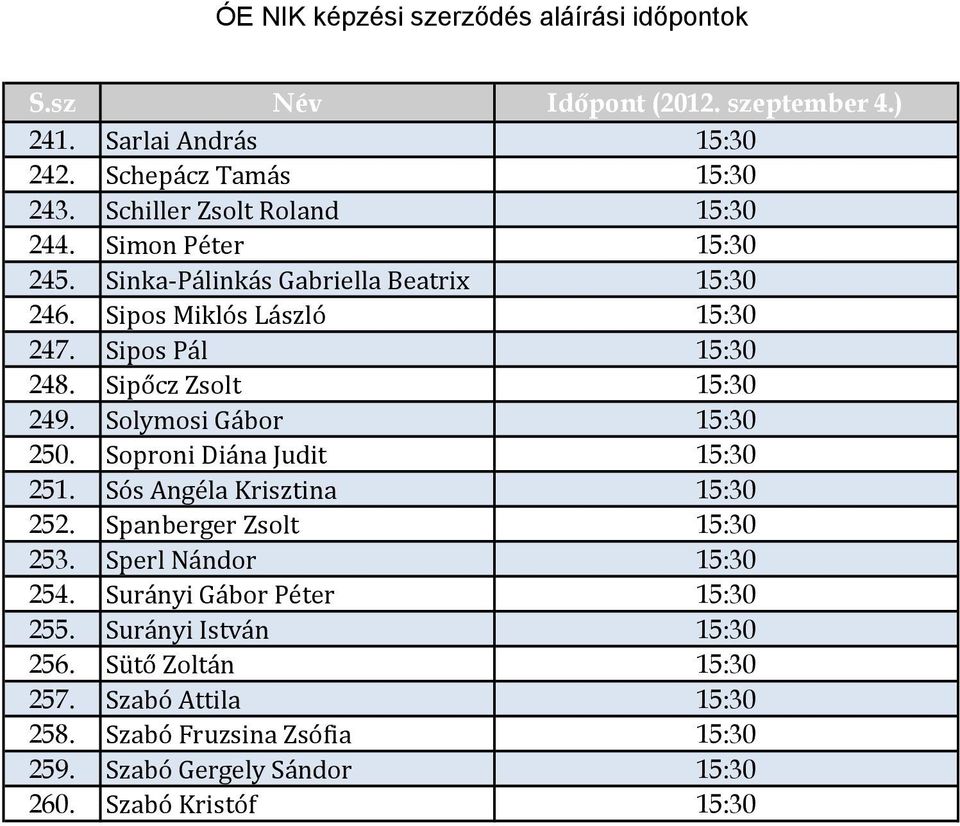 Solymosi Gábor 15:30 250. Soproni Diána Judit 15:30 251. Sós Angéla Krisztina 15:30 252. Spanberger Zsolt 15:30 253. Sperl Nándor 15:30 254.