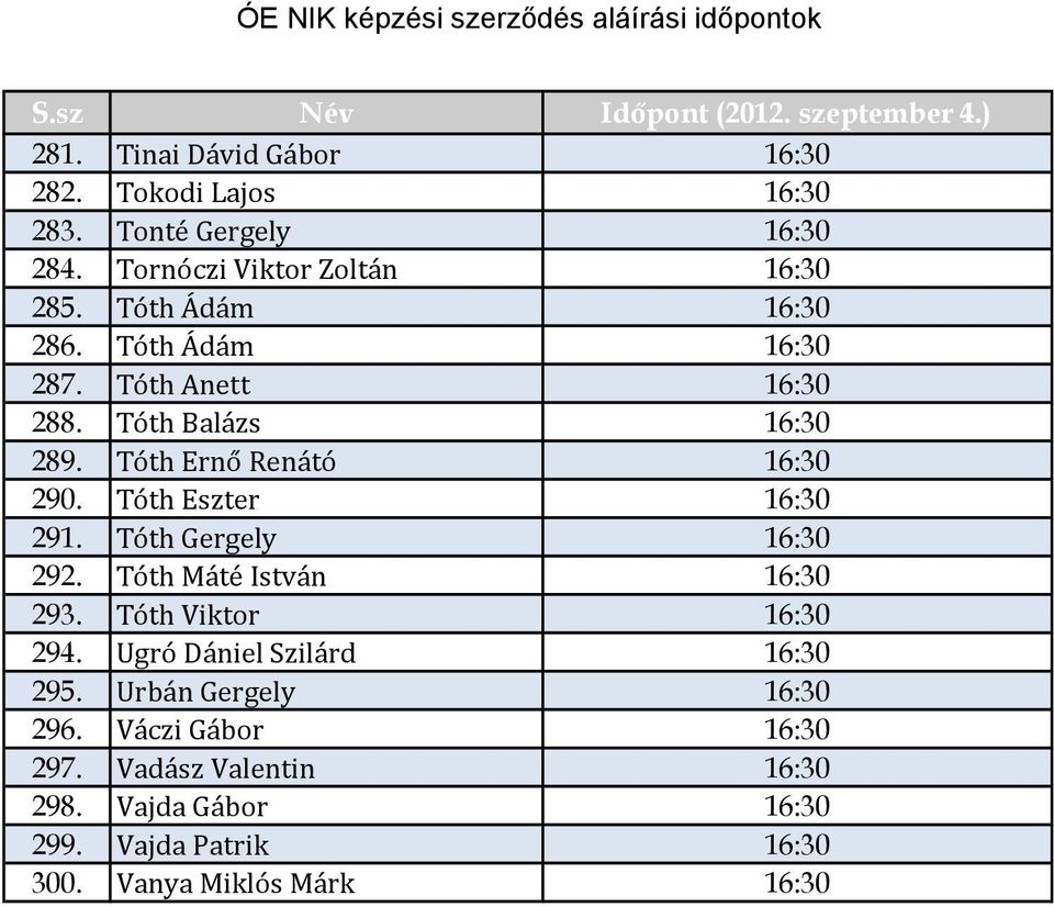 Tóth Eszter 16:30 291. Tóth Gergely 16:30 292. Tóth Máté István 16:30 293. Tóth Viktor 16:30 294.