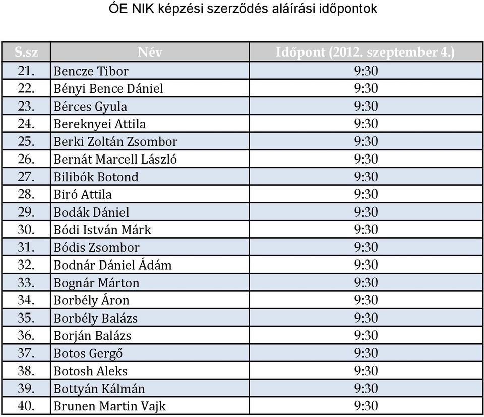 Bodák Dániel 9:30 30. Bódi István Márk 9:30 31. Bódis Zsombor 9:30 32. Bodnár Dániel Ádám 9:30 33. Bognár Márton 9:30 34.