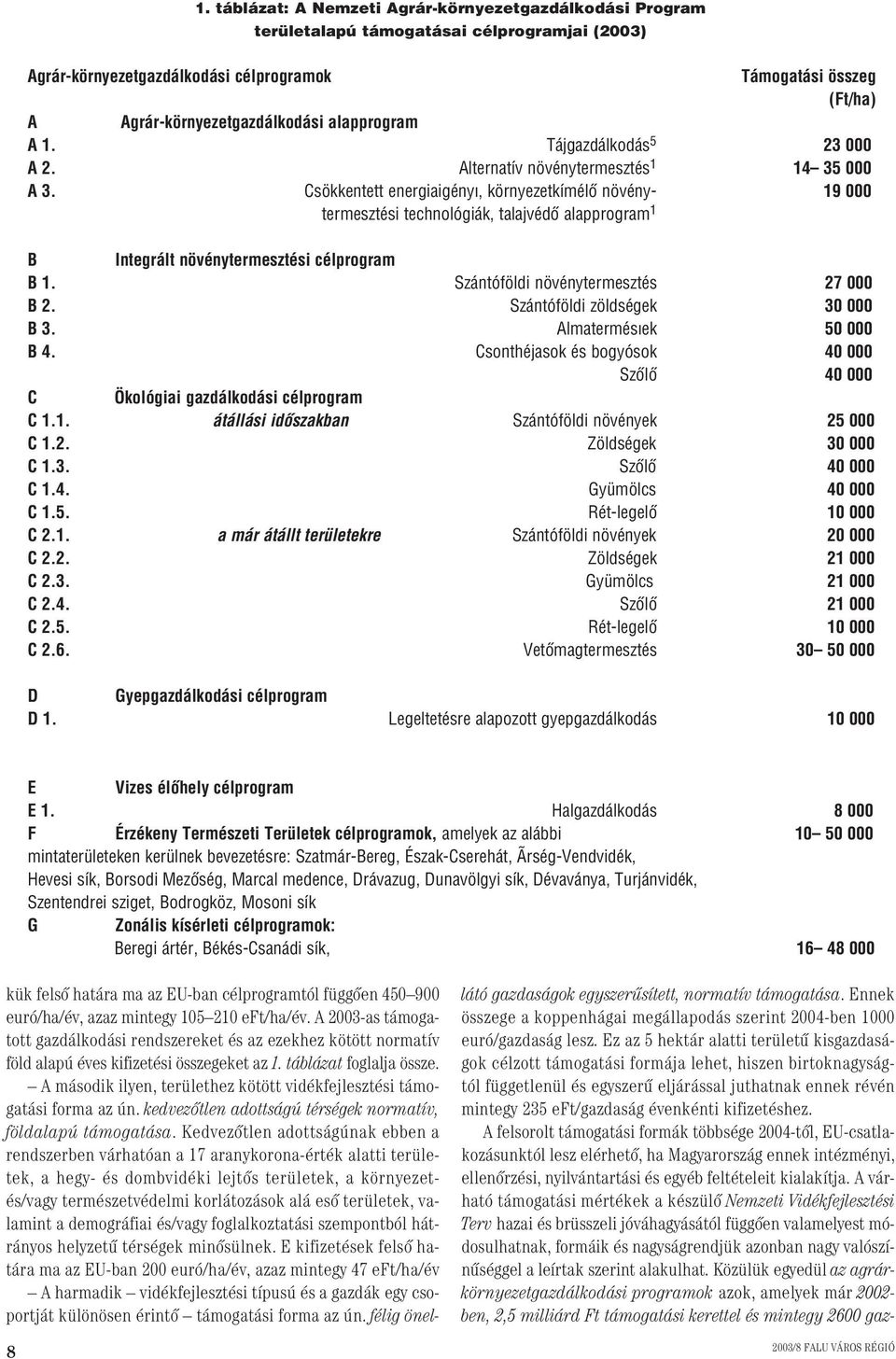 Csökkentett energiaigényı, környezetkímélô növény- 19 000 termesztési technológiák, talajvédô alapprogram 1 B Integrált növénytermesztési célprogram B 1. Szántóföldi növénytermesztés 27 000 B 2.