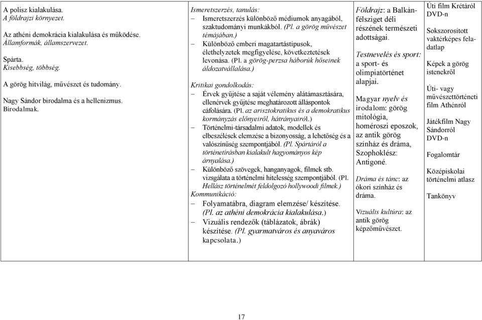 ) Különböző emberi magatartástípusok, élethelyzetek megfigyelése, következtetések levonása. (Pl. a görög-perzsa háborúk hőseinek áldozatvállalása.