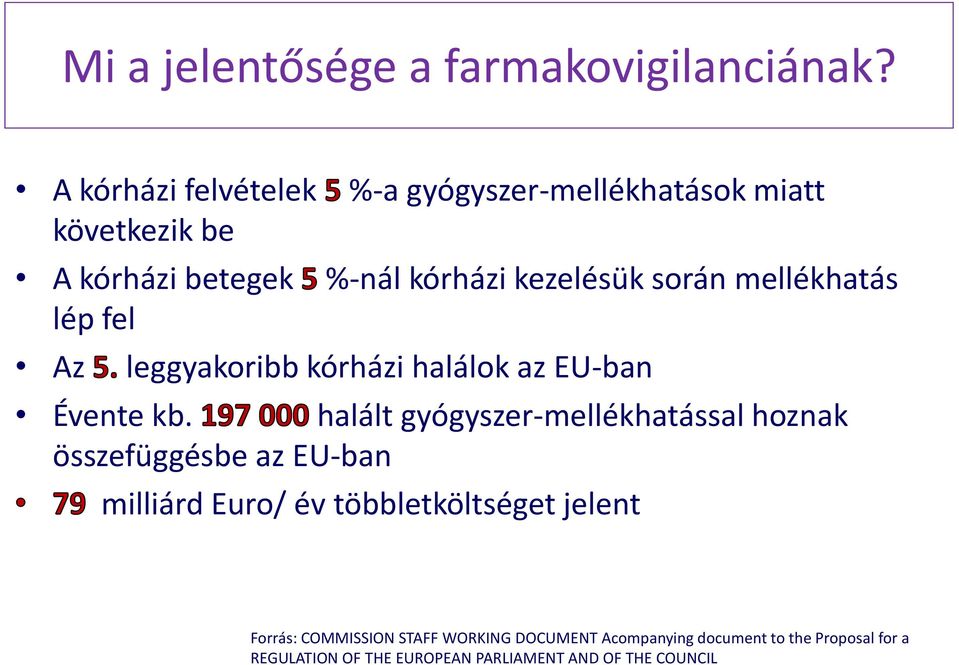 mellékhatás lép fel Az leggyakoribb kórházi halálok az EU-ban Évente kb.