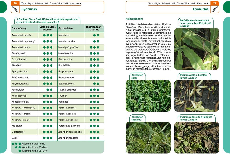 Fehér mécsvirág Repcsényretek Folyondárszulák Szarkalábfélék Hatásspektrum A táblázat részletesen bemutatja a Biathlon Star + Dash HC kombináció hatásspektrumát.