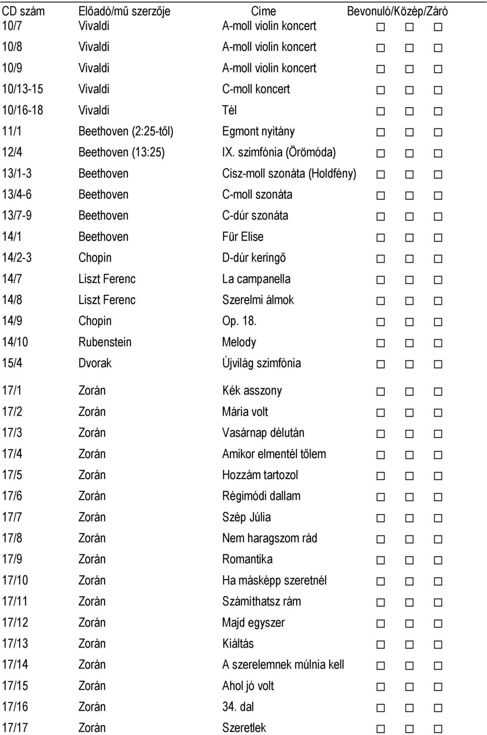 szimfónia (Örömóda) 13/1-3 Beethoven Cisz-moll szonáta (Holdfény) 13/4-6 Beethoven C-moll szonáta 13/7-9 Beethoven C-dúr szonáta 14/1 Beethoven Für Elise 14/2-3 Chopin D-dúr keringő 14/7 Liszt Ferenc