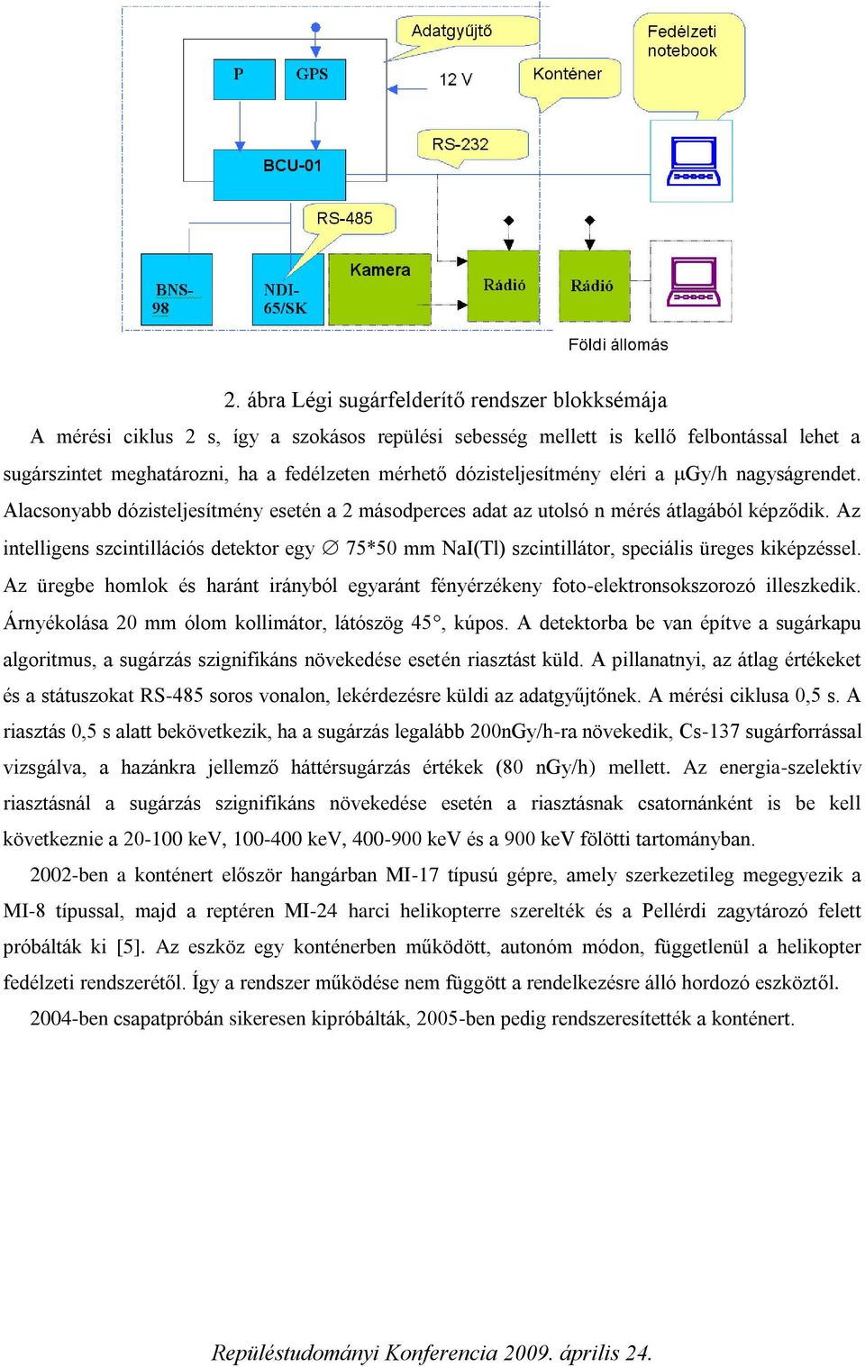 Az intelligens szcintillációs detektor egy 75*50 mm NaI(Tl) szcintillátor, speciális üreges kiképzéssel. Az üregbe homlok és haránt irányból egyaránt fényérzékeny foto-elektronsokszorozó illeszkedik.