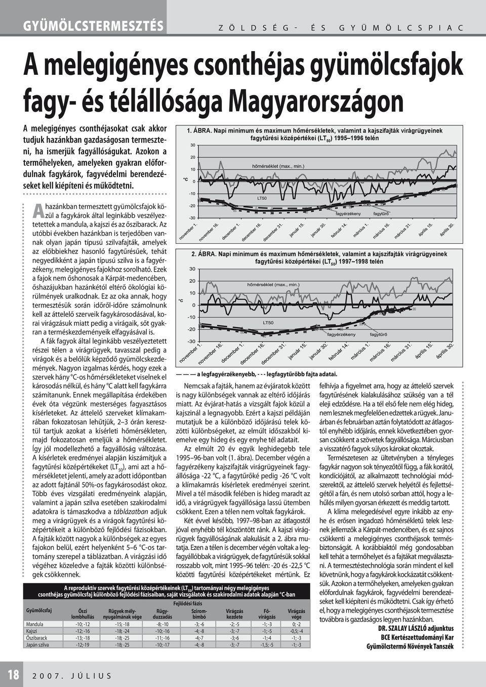 hazánkban termesztett gyümölcsfajok közül a fagykárok által leginkább veszélyez- A tetettek a mandula, a kajszi és az őszibarack.