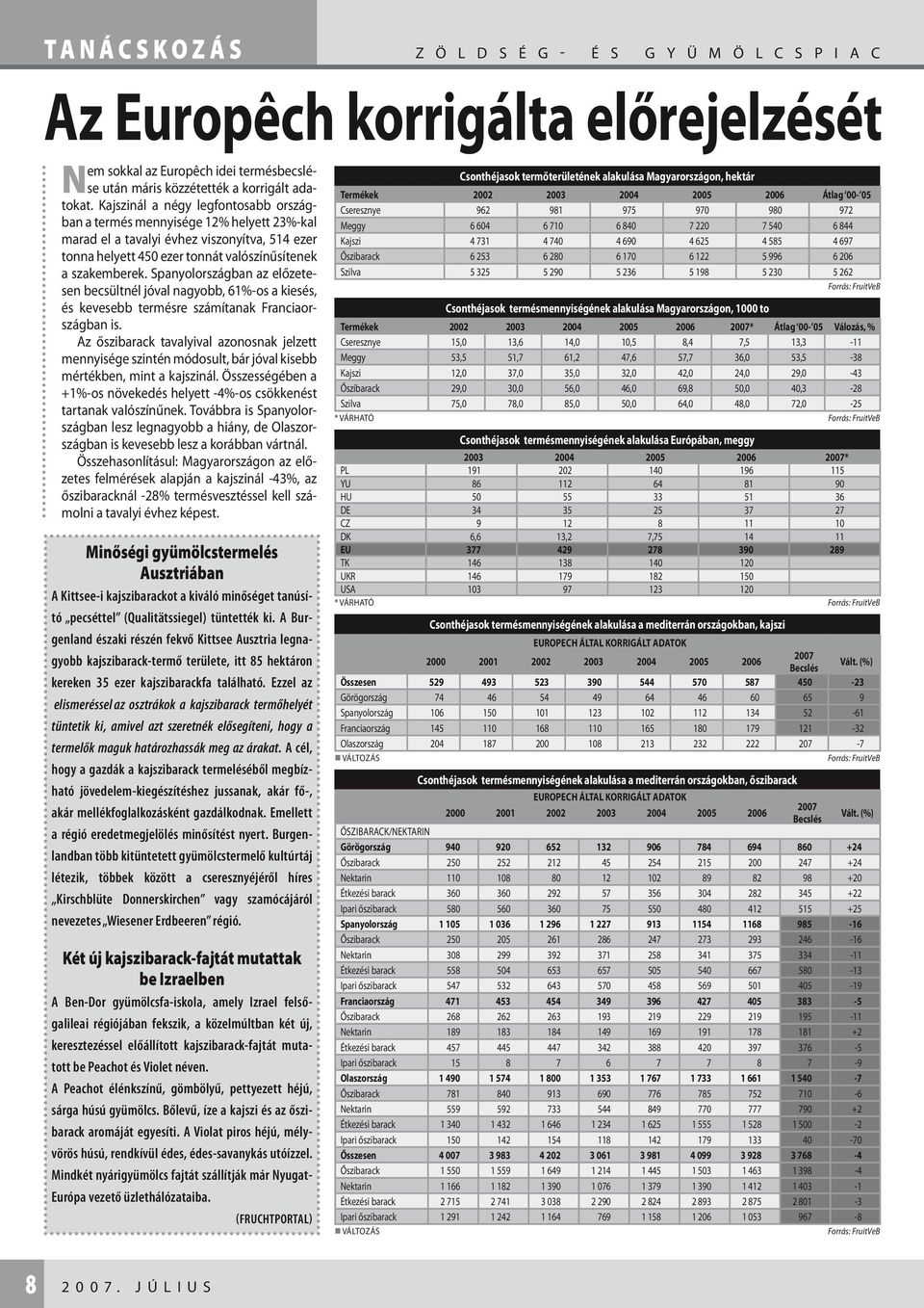 Spanyolországban az előzetesen becsültnél jóval nagyobb, 61%-os a kiesés, és kevesebb termésre számítanak Franciaországban is.