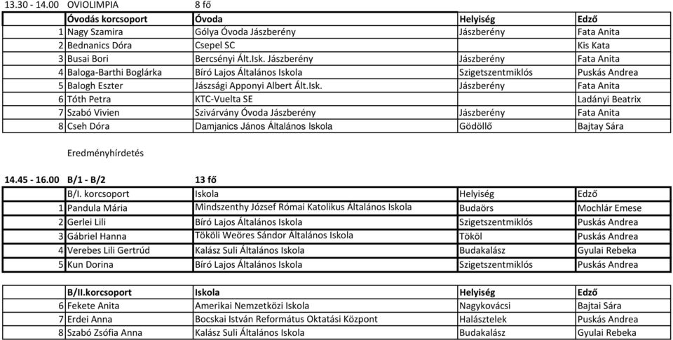 la Szigetszentmiklós Puskás Andrea 5 Balogh Eszter Jászsági Apponyi Albert Ált.Isk.