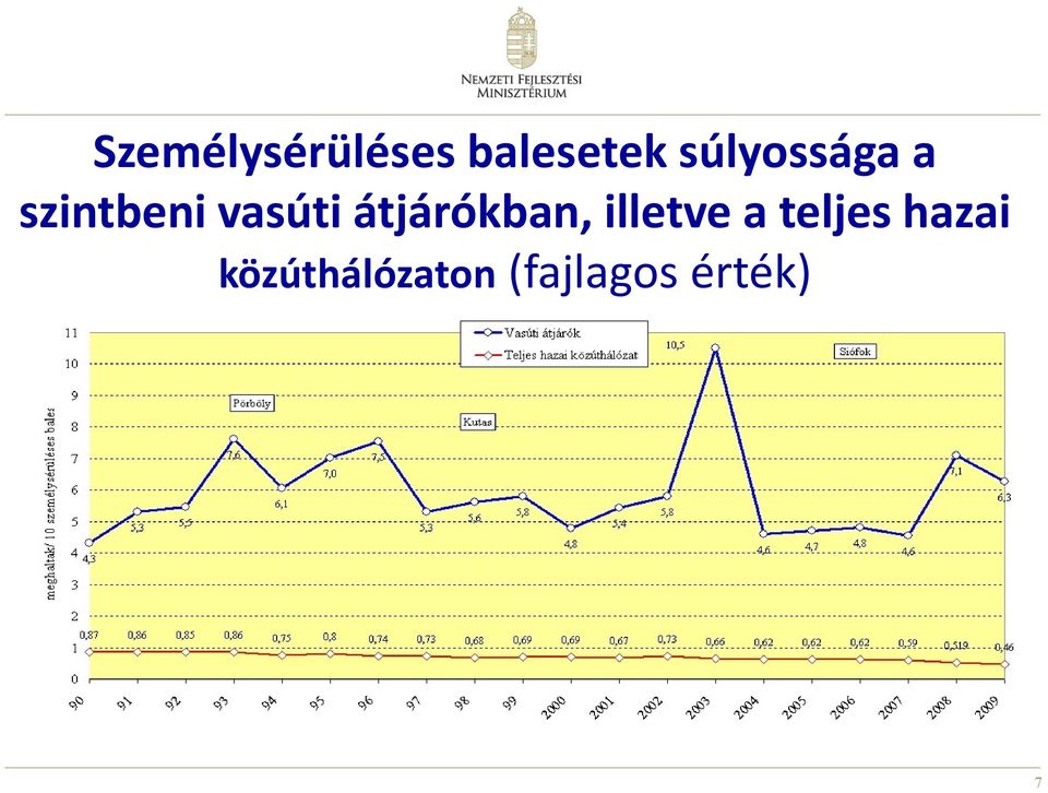 átjárókban, illetve a teljes