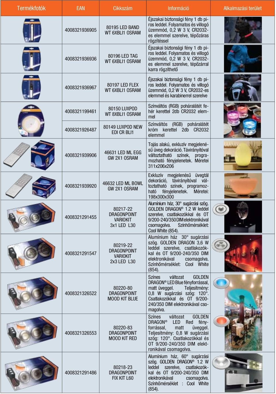 2X1 OSRAM 46632 LED ML BOWL GW 2X1 OSRAM 80217-22 VARIOKIT 3x1 LED L30 80219-22 VARIOKIT 2x3 LED L30 80220-80 MOOD KIT BLUE 80220-83 MOOD KIT RED 80218-23 FIX KIT L60 Éjszakai biztonsági fény 1 db