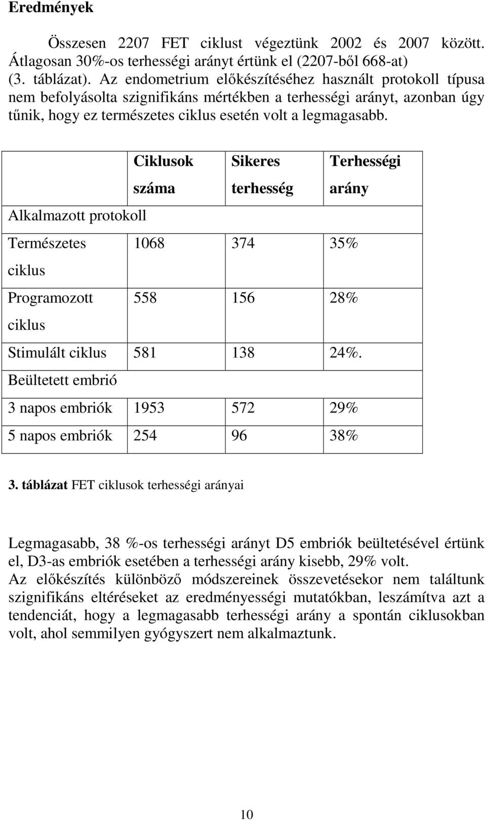 Ciklusok száma Sikeres terhesség Terhességi arány Alkalmazott protokoll Természetes 1068 374 35% ciklus Programozott 558 156 28% ciklus Stimulált ciklus 581 138 24%.