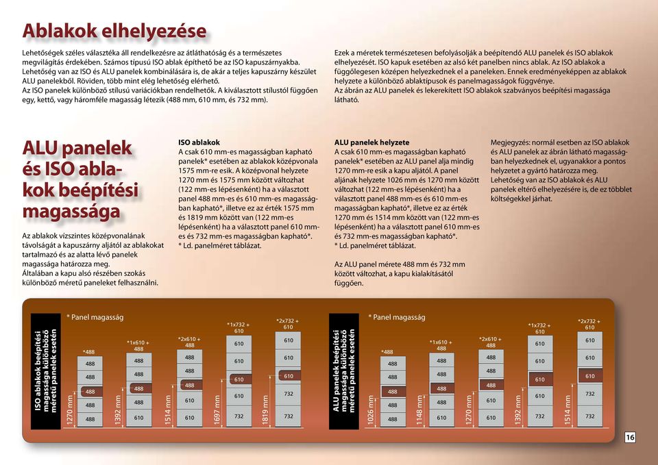 Az ISO panelek különböző stílusú variációkban rendelhetők. A kiválasztott stílustól függően egy, kettő, vagy háromféle magasság létezik (488 mm, 610 mm, és 732 mm).