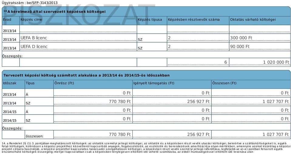 256 927 Ft 1 027 707 Ft 0 Ft 0 Ft 0 Ft 0 Ft 0 Ft 0 Ft összesen: 770 780 Ft 256 927 Ft 1 027 707 Ft 14. a Rendelet 2 (1) 3.