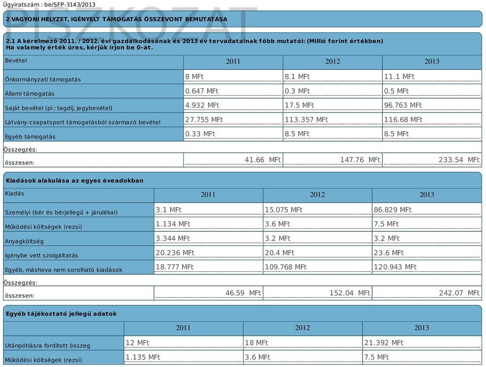 Bevétel 2011 2012 2013 Önkormányzati támogatás Állami támogatás Saját bevétel (pl.: tagdíj, jegybevétel) Látvány-csapatsport támogatásból származó bevétel Egyéb támogatás összesen: 8 MFt 8.1 MFt 11.