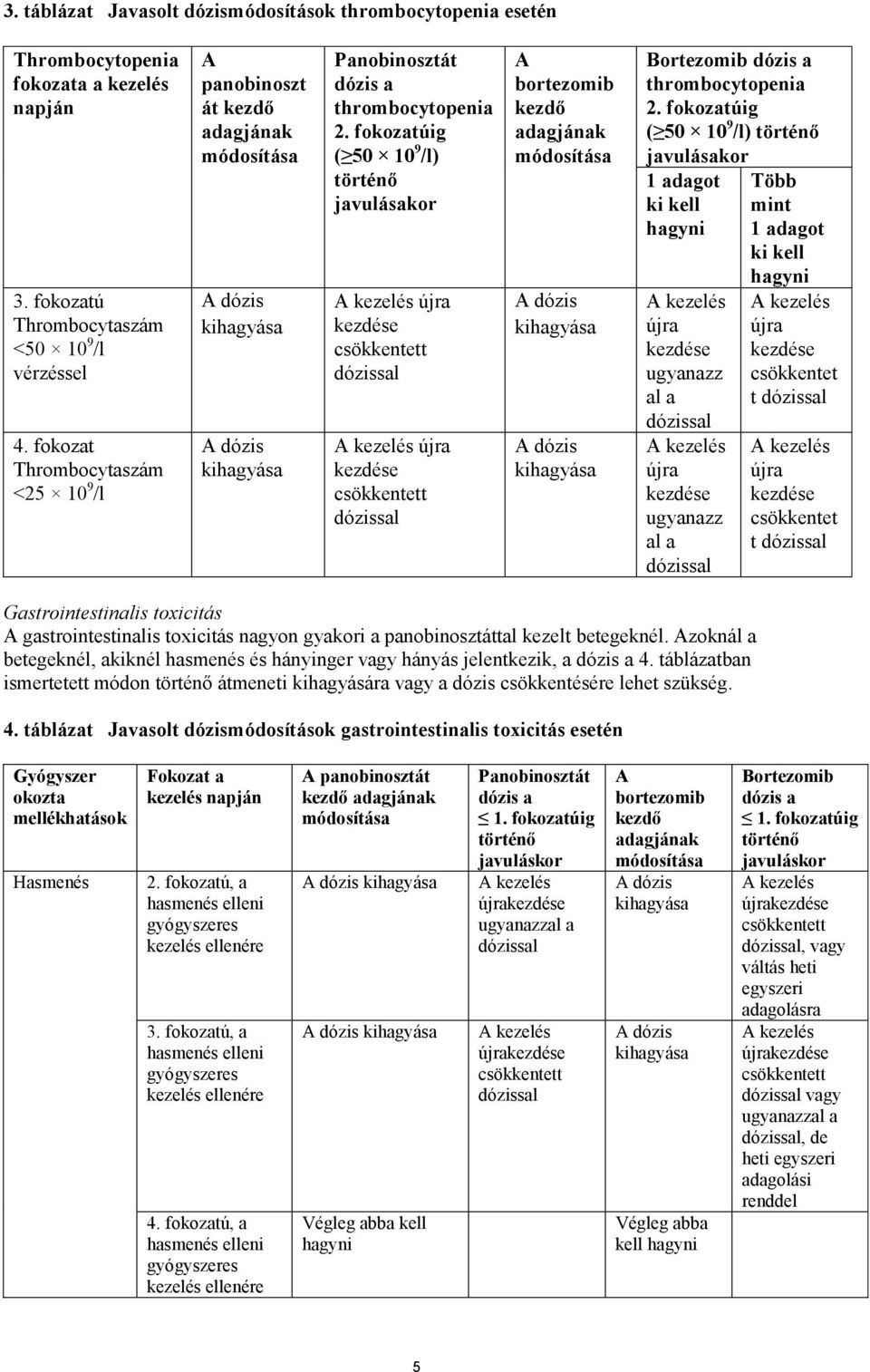 fokozatúig ( 50 10 9 /l) történő javulásakor A kezelés újra kezdése csökkentett dózissal A kezelés újra kezdése csökkentett dózissal A bortezomib kezdő adagjának módosítása A dózis kihagyása A dózis