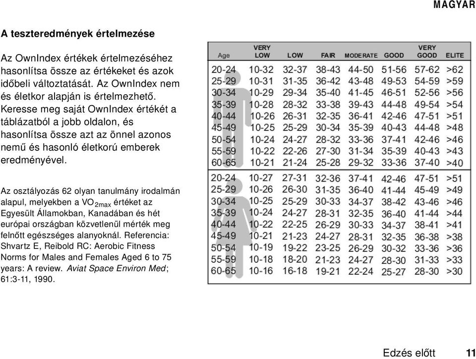 Keresse meg saját OwnIndex értékét a táblázatból a jobb oldalon, és hasonlítsa össze azt az önnel azonos nemű és hasonló életkorú emberek eredményével.