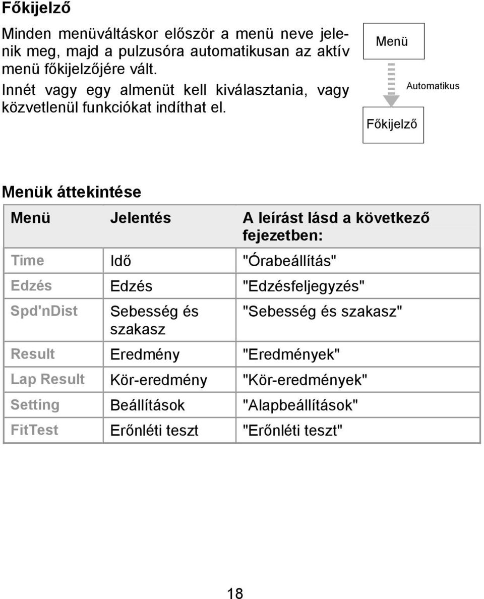 Menü Főkijelző Automatikus Menük áttekintése Menü Jelentés A leírást lásd a következő fejezetben: Time Idő "Órabeállítás" Edzés Edzés