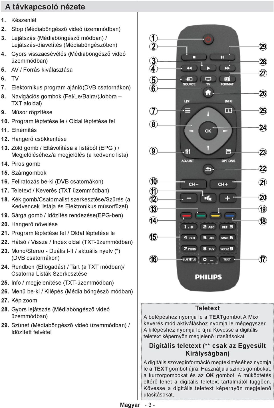 Mûsor rögzítése 10. Program léptetése le / Oldal léptetése fel 11. Elnémítás 12. Hangerõ csökkentése 13. Zöld gomb / Eltávolítása a listából (EPG ) / Megjelöléséhez/a megjelölés (a kedvenc lista) 14.