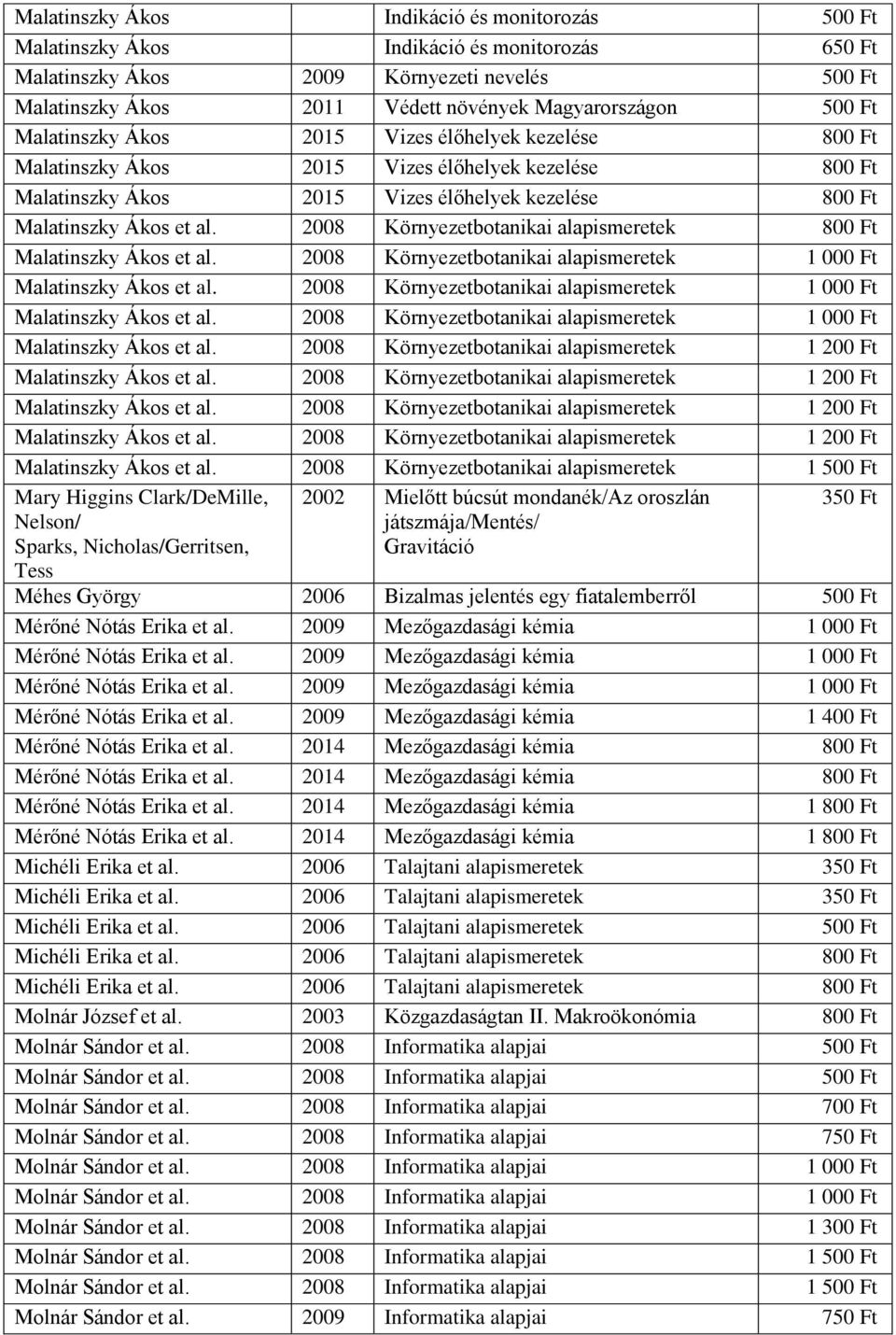 2008 Környezetbotanikai alap 800 Ft Malatinszky Ákos et al. 2008 Környezetbotanikai alap 1 000 Ft Malatinszky Ákos et al. 2008 Környezetbotanikai alap 1 000 Ft Malatinszky Ákos et al. 2008 Környezetbotanikai alap 1 000 Ft Malatinszky Ákos et al. 2008 Környezetbotanikai alap 1 200 Ft Malatinszky Ákos et al.