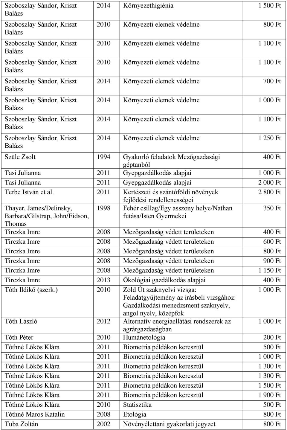 2014 Környezeti elemek védelme 1 000 Ft 2014 Környezeti elemek védelme 1 100 Ft 2014 Környezeti elemek védelme 1 250 Ft Szüle Zsolt 1994 Gyakorló feladatok Mezőgazdasági 400 Ft géptanból Tasi