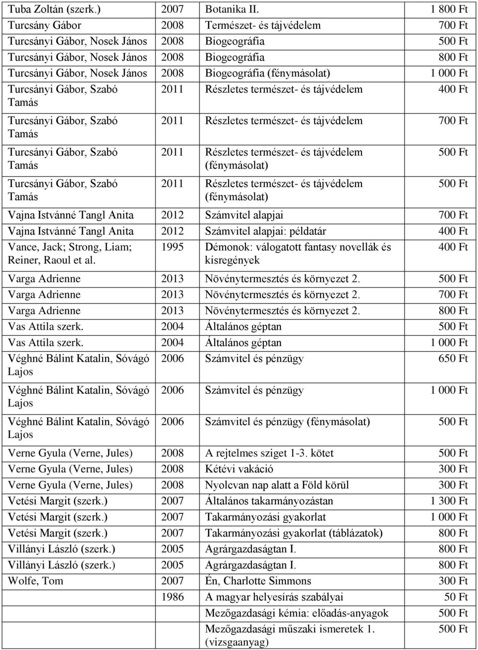 Biogeográfia 1 000 Ft Turcsányi Gábor, Szabó Tamás 2011 Részletes természet- és tájvédelem 400 Ft Turcsányi Gábor, Szabó Tamás 2011 Részletes természet- és tájvédelem 700 Ft Turcsányi Gábor, Szabó