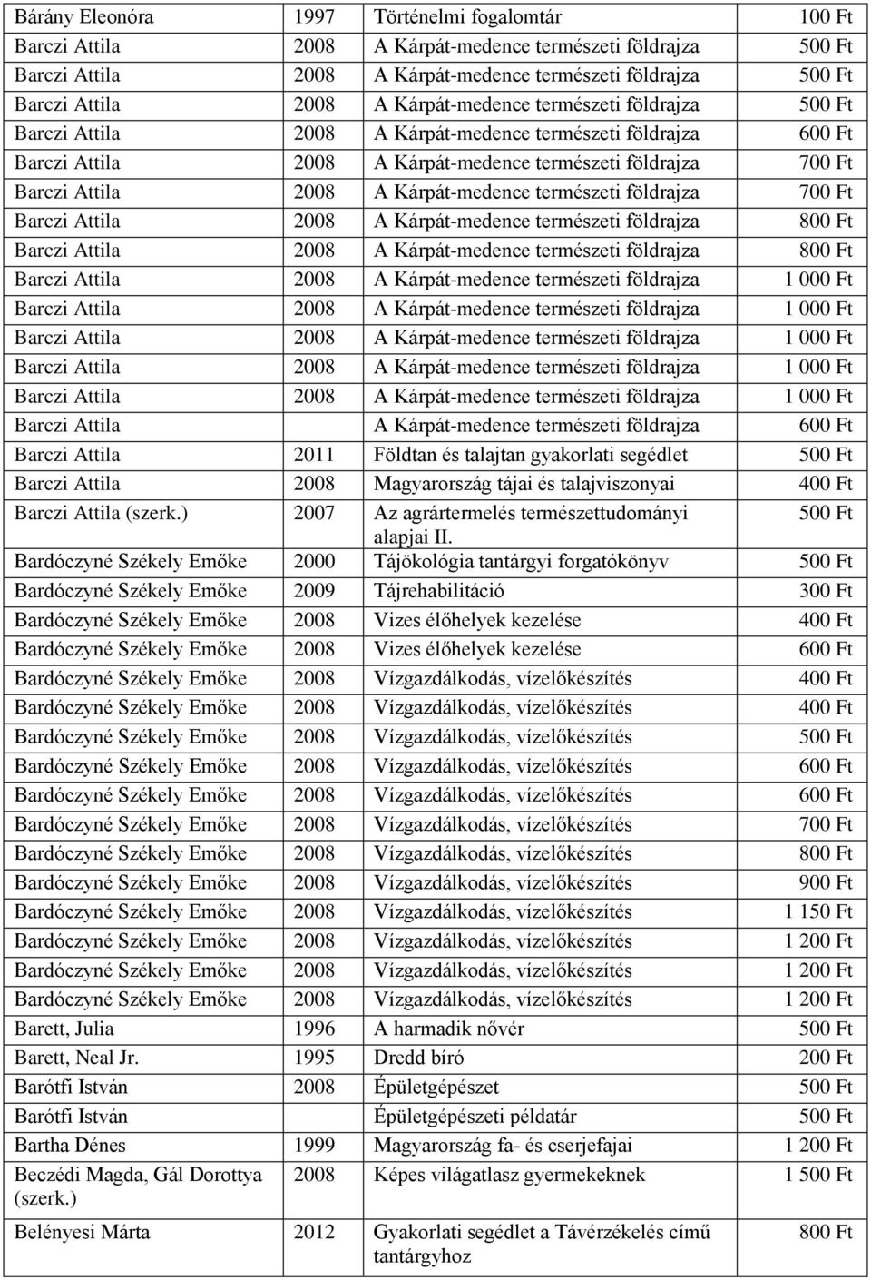 földrajza 700 Ft Barczi Attila 2008 A Kárpát-medence természeti földrajza 800 Ft Barczi Attila 2008 A Kárpát-medence természeti földrajza 800 Ft Barczi Attila 2008 A Kárpát-medence természeti