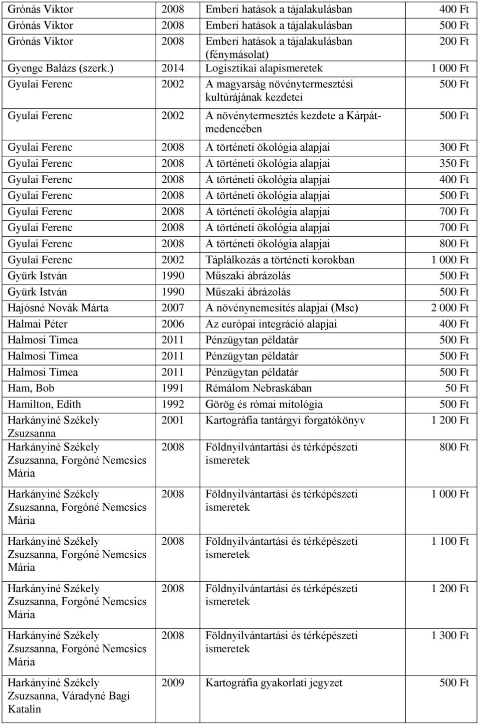 ökológia alapjai 300 Ft Gyulai Ferenc 2008 A történeti ökológia alapjai Gyulai Ferenc 2008 A történeti ökológia alapjai 400 Ft Gyulai Ferenc 2008 A történeti ökológia alapjai Gyulai Ferenc 2008 A