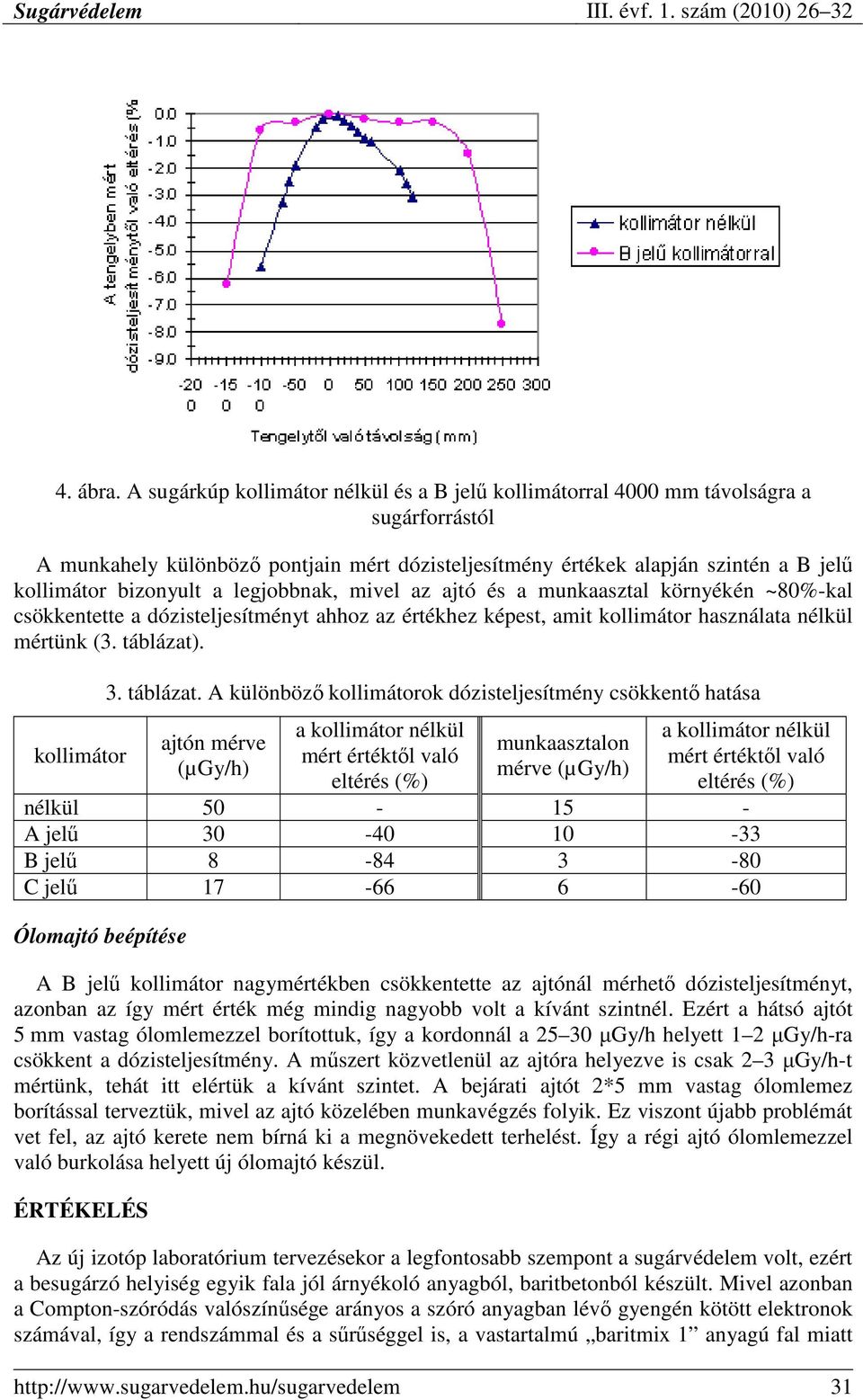 a legjobbnak, mivel az ajtó és a munkaasztal környékén ~80%-kal csökkentette a dózisteljesítményt ahhoz az értékhez képest, amit kollimátor használata nélkül mértünk (3. táblázat). kollimátor 3.