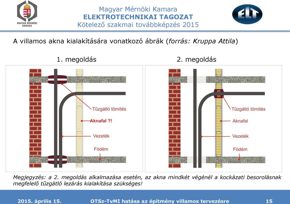 megoldás alkalmazása esetén, az akna mindkét végénél a kockázati