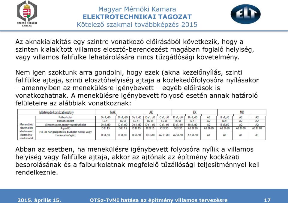 Nem igen szoktunk arra gondolni, hogy ezek (akna kezelőnyílás, szinti falifülke ajtaja, szinti elosztóhelyiség ajtaja a közlekedőfolyosóra nyílásakor amennyiben az menekülésre igénybevett egyéb