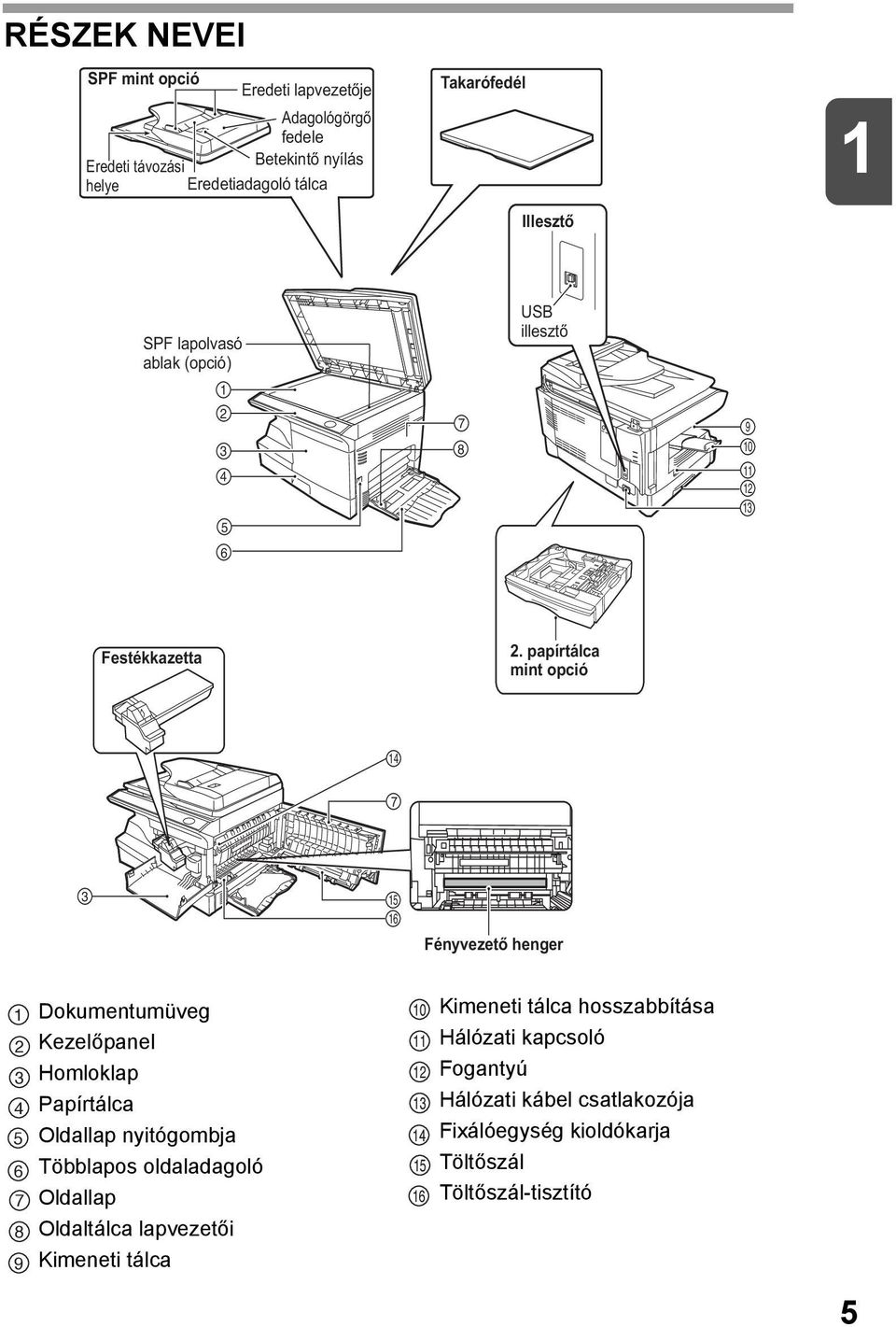 papírtálca mint opció 14 7 3 15 16 Fényvezető henger 1 3 4 5 6 7 8 9 Dokumentumüveg Kezelőpanel Homloklap Papírtálca Oldallap nyitógombja Többlapos