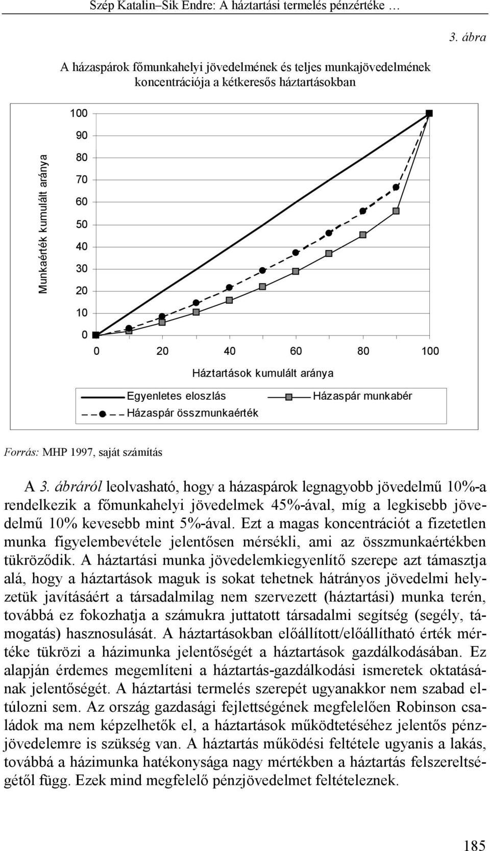 Háztartások kumulált aránya Egyenletes eloszlás Házaspár összmunkaérték Házaspár munkabér Forrás: MHP 1997, saját számítás A 3.