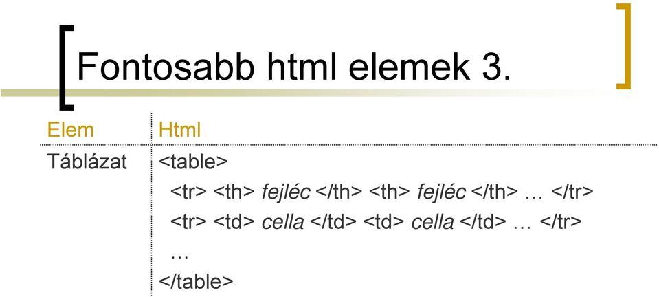 fejléc </th> <th> fejléc </th> </tr>