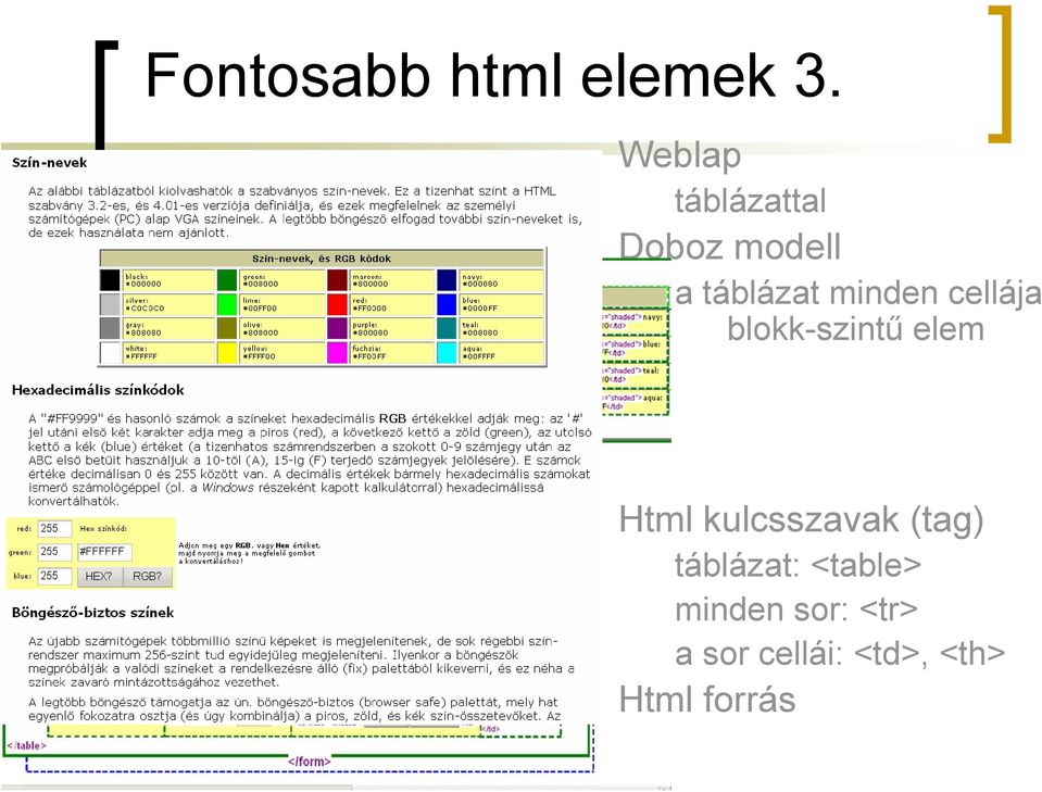 minden cellája blokk-szintű elem Html